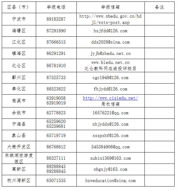 【关注】宁波市教育局重申:寒假期间学校不得