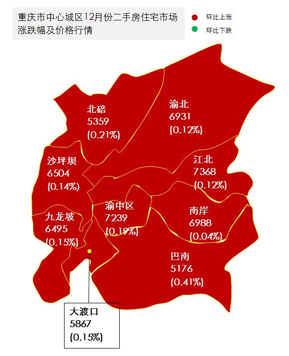 【房价走势】12月西南区域 | 成都、重庆、昆明