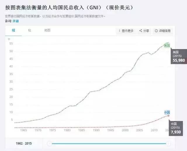 考虑ppp平价购买力GDP_考虑