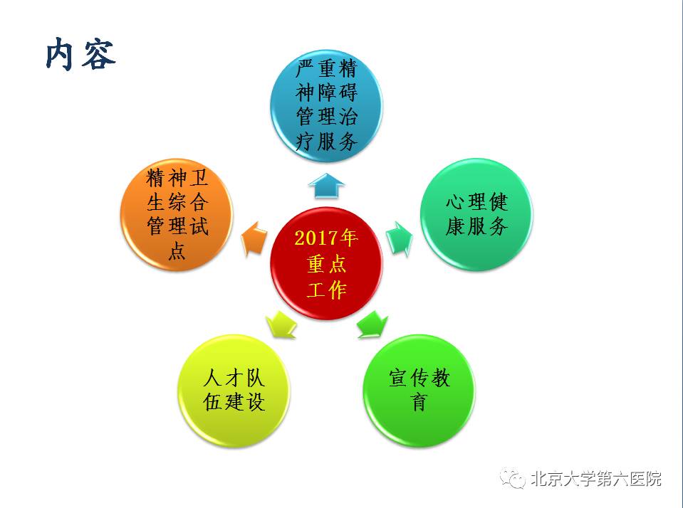 国家人口计生委合并_卫生部国家计生委整合组建新部门(2)