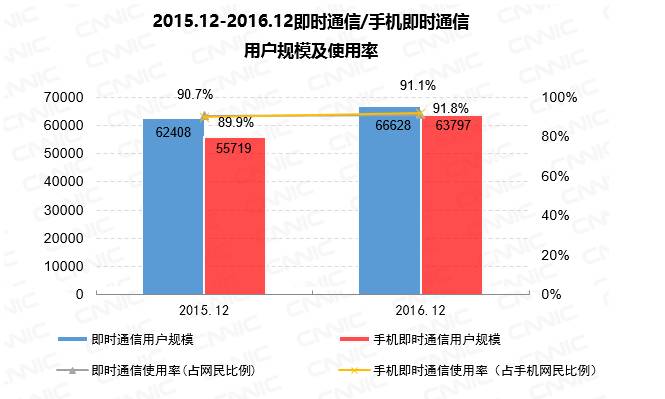 实时人口_基于手机定位数据的城市人口分布近实时预测