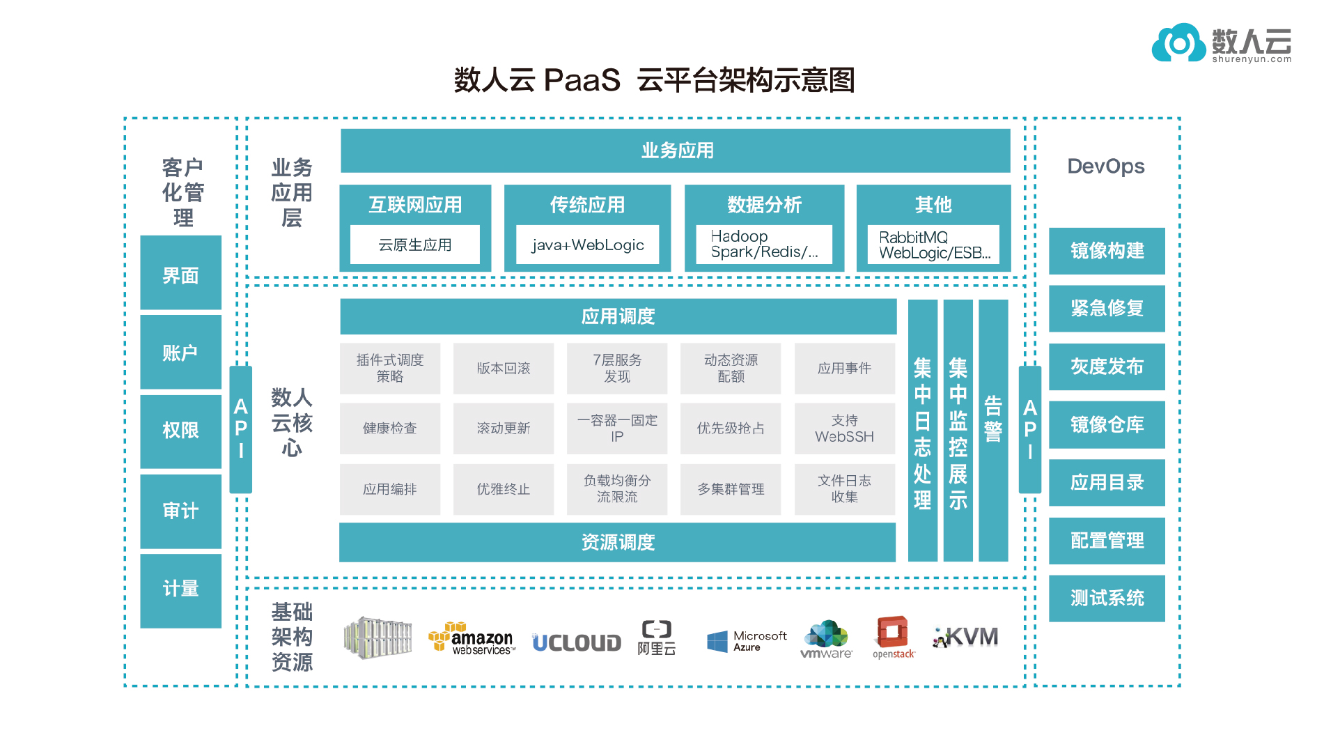 开源市人口_它会量度各种特征,如 可达性(2)