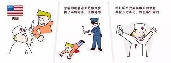 美国医院为什么没有医闹?