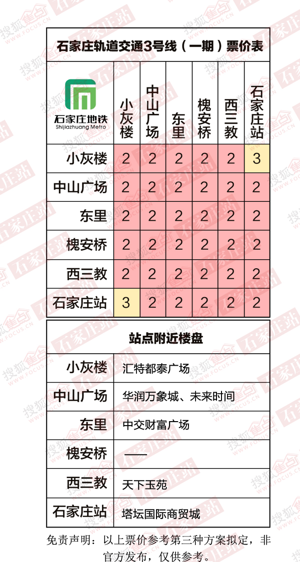 独家曝光石家庄首张地铁票价图 乘坐地铁全看