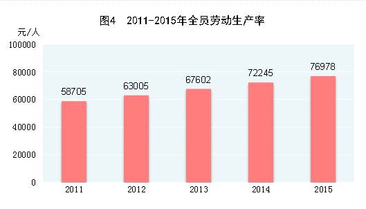 中国人口年龄结构图_第四我国劳动年龄人口