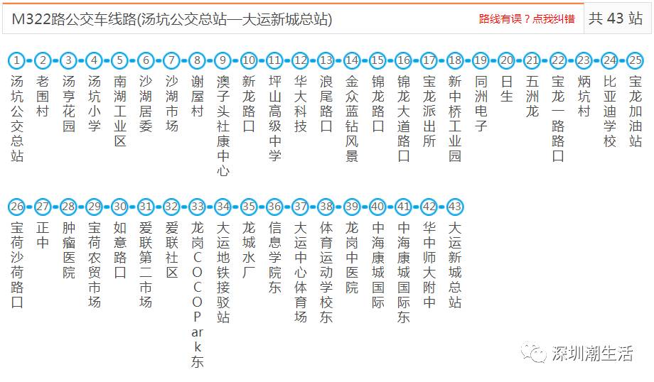 深圳所有公交,地铁,机场大巴线路大全!以后别再问我哪哪哪怎么去了!