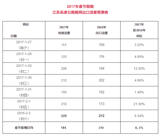 江都人口数_2021扬州事业单位报名人数汇总,最高竞争比173 1(3)