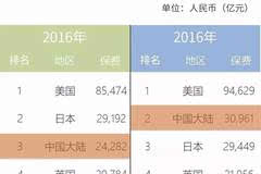 中国是哪年gdp跃居世界第二_2017中国GDP世界第二 2017中国GDP排名世界第二 经济实力实现新跃升第8页 国内(2)