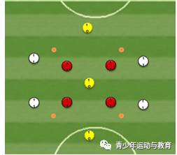 【教案分享】北京市校园足球冬训营小学女子组