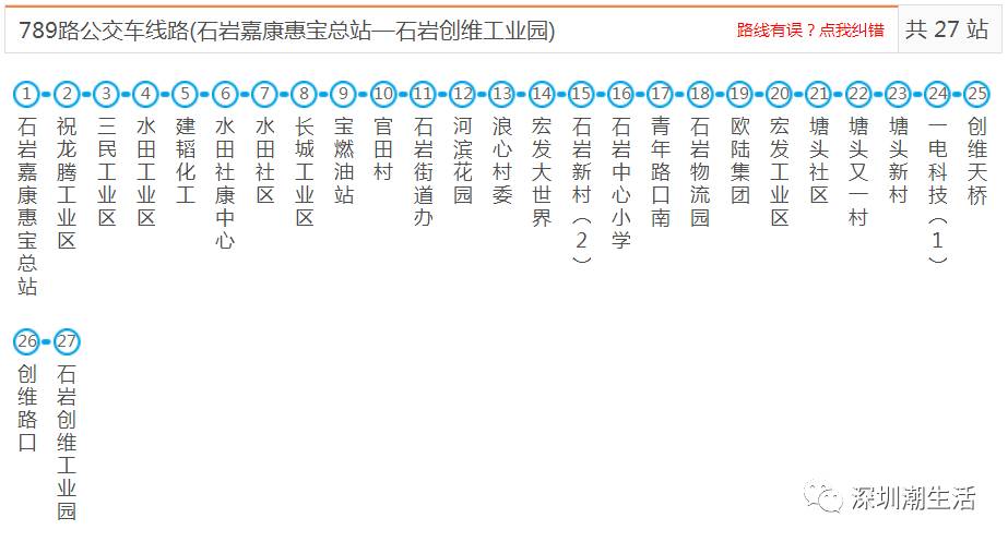 深圳所有公交,地铁,机场大巴线路大全!以后别再问我哪哪哪怎么去了!