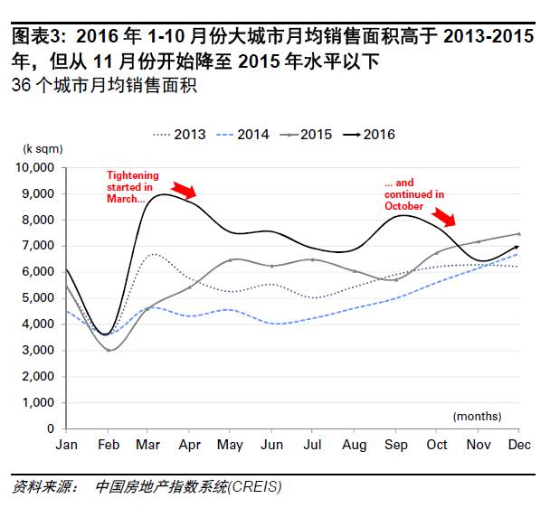 3000年前中国gdp_以前经济到底是多发达呢 1988年至今,南非的GDP及人均GDP分享(3)