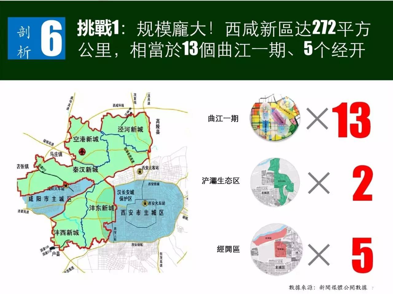 西安经济总量多少_西安到彬县多少公里(3)