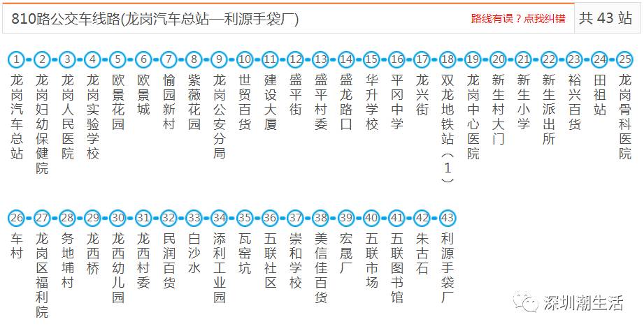 深圳所有公交,地铁,机场大巴线路大全!以后别再问我哪哪哪怎么去了!