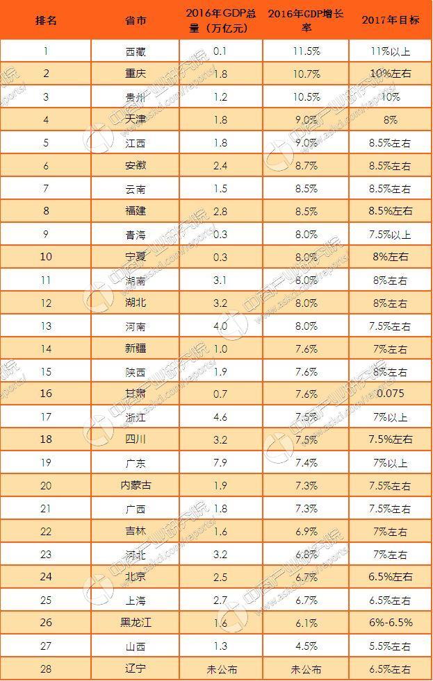 全国16年gdp_2016年世界各国GDP数据