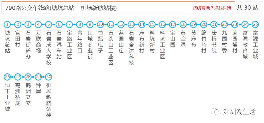 深圳所有公交,地铁,机场大巴线路大全!以后别再问我哪哪哪怎么去了!