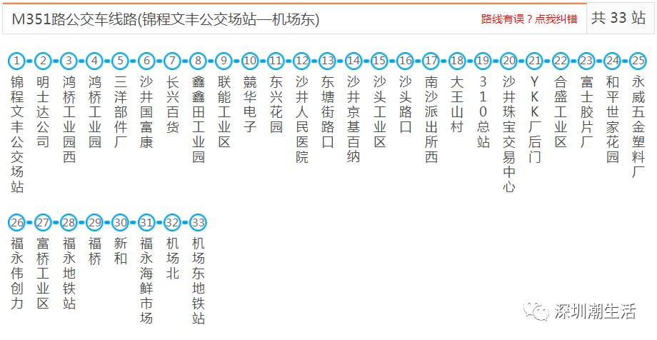 深圳所有公交,地铁,机场大巴线路大全!以后别再问我哪哪哪怎么去了!