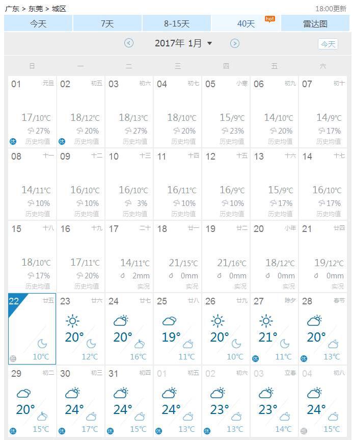 东莞春节天气预报!除夕大晴天,年初一开始竟然