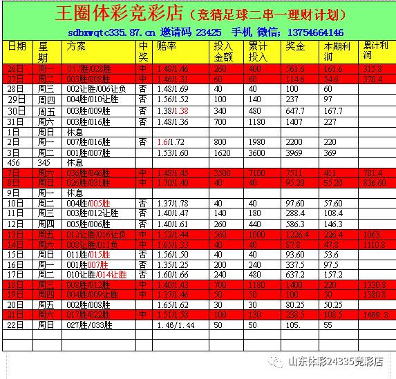 厂大胜有戏,英超切尔西老板的老婆,英超球员工