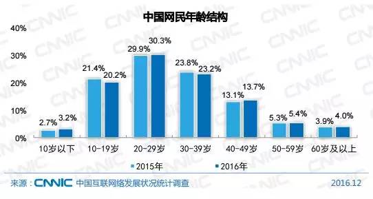 欧洲小镇人口数量有多少_欧洲小镇(2)