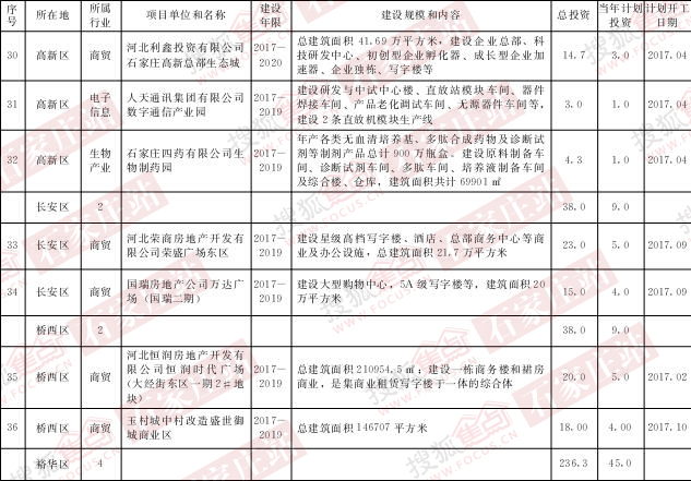 藁城区比鹿泉的gdp_刚刚,国家正式宣布 河北没买房子的恭喜了 附石家庄楼盘最新报价 好消息(3)