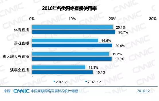 南京人口2016总数_今天是中国人口日,这些数据告诉你人口背后的秘密(2)