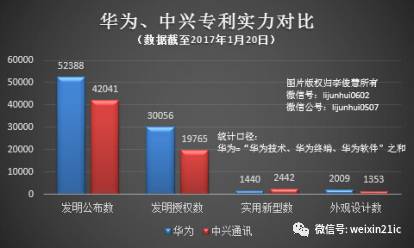 一致对外,华为,中兴国内专利纠纷全面和解