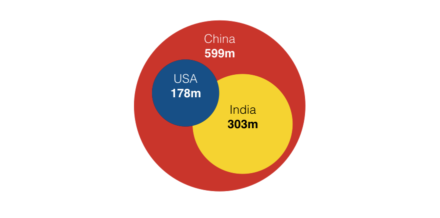 印度人口图片_分析印度人口多的优势