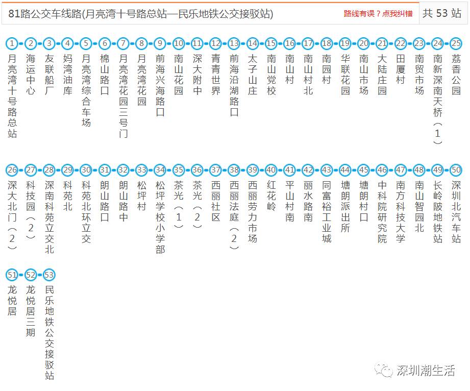 深圳所有公交,地铁,机场大巴线路大全!以后别再问我哪哪哪怎么去了!