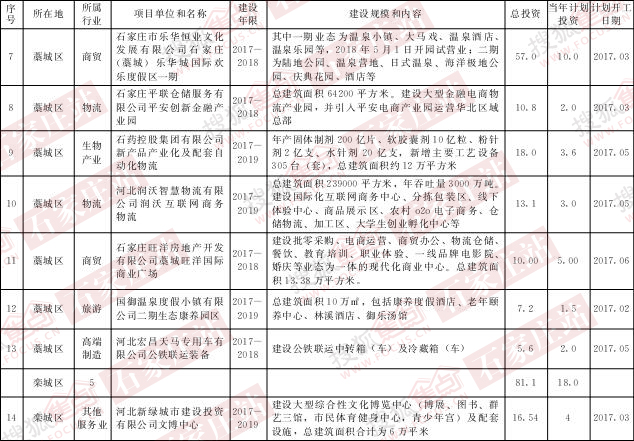 藁城区比鹿泉的gdp_刚刚,国家正式宣布 河北没买房子的恭喜了 附石家庄楼盘最新报价 好消息