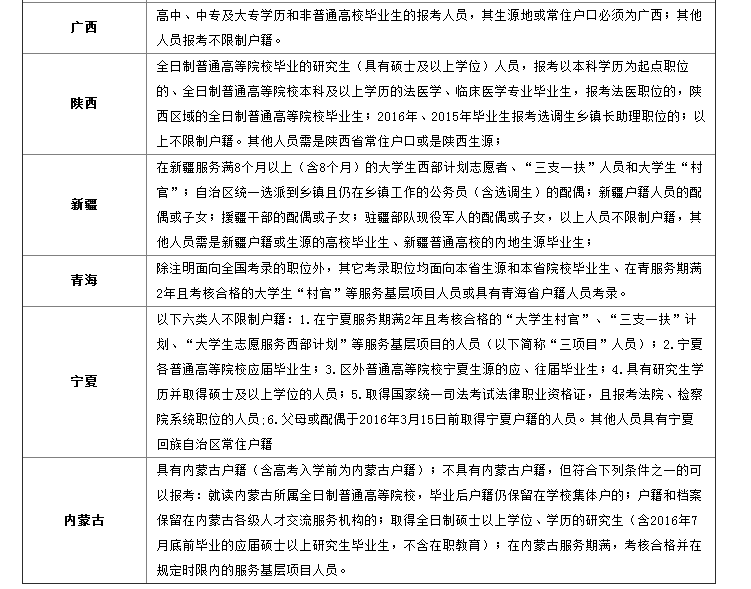 2017国考报考指导各地户籍限制要求