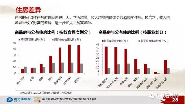 医疗投入占gdp总量_2016全球最富裕Top25国家排名,你猜澳洲排第几(3)