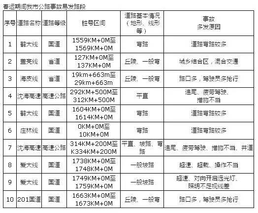 大连市内四区人口_大连市及下辖各区县经济财政实力与债务研究 2018(3)