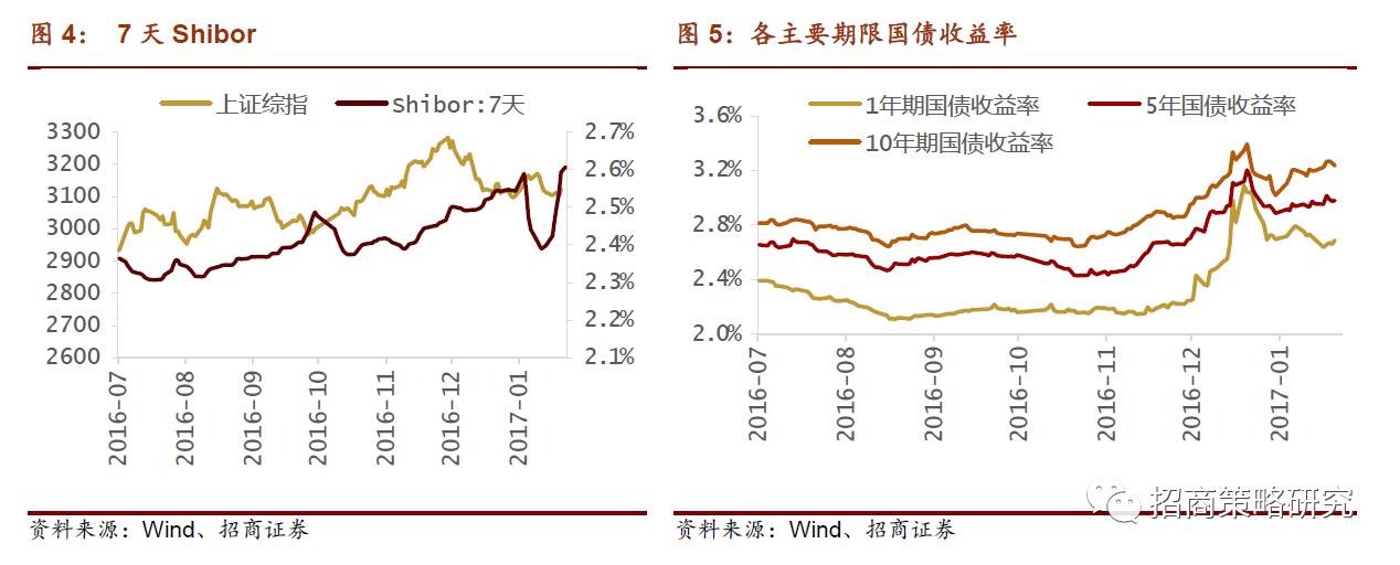 【招商策略】融资净买入大幅下降,基金仓位继