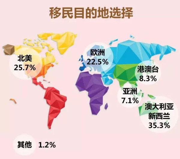 瑞典人口_瑞典人口-世界上贫富差距最大的十座城市(3)