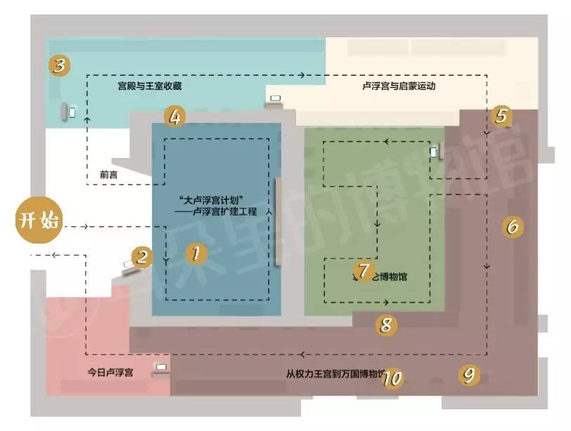 规模宏大的博物馆,却鲜有真正了解卢浮宫本身的渠道