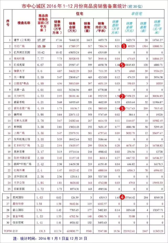 上饶市出生人口统计_上饶市人口分布图