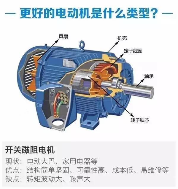 开关磁阻电机作为一种新型电机,相比其他类型的驱动电机