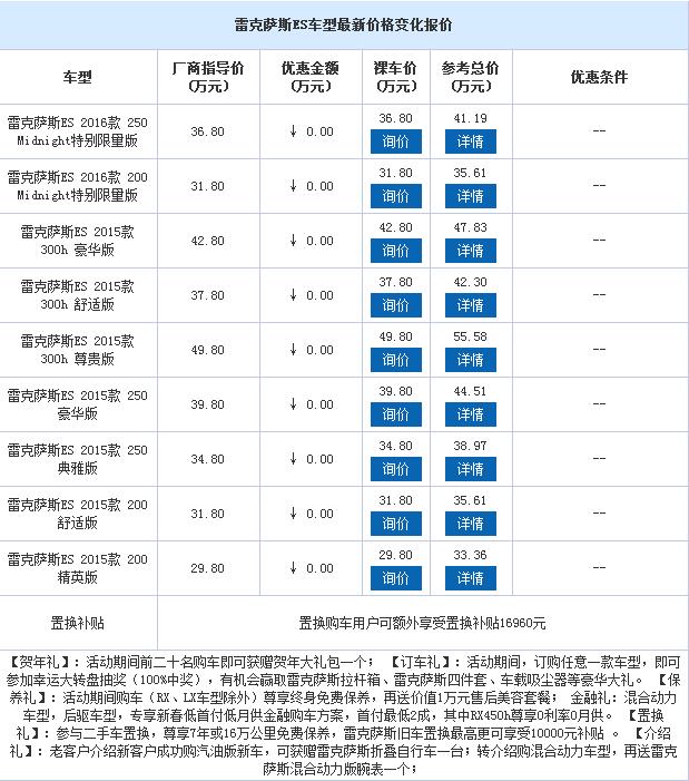 行驶在路上的移动丛林详解ES环保配置