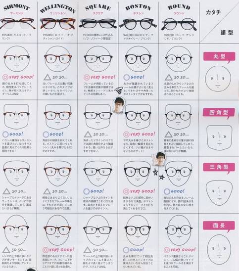 不同脸型的人适合戴什么样的眼镜