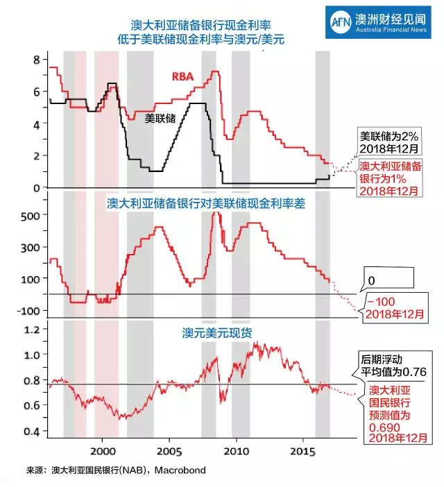 澳大利亚国民gdp是多少_澳大利亚形势恶化 超330万人失业,债务将达GDP的55(2)