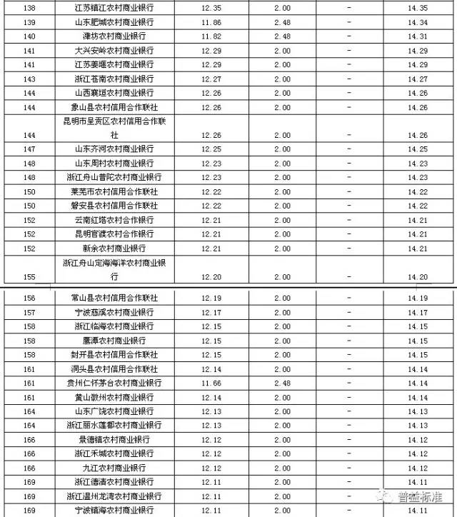 2020年重庆农村经济总量排名_世界经济总量排名(3)