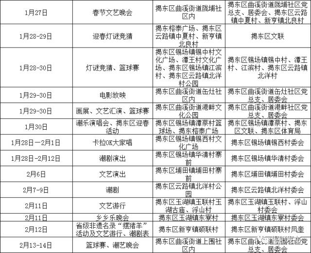 广东揭阳人口补助金_广东揭阳地图