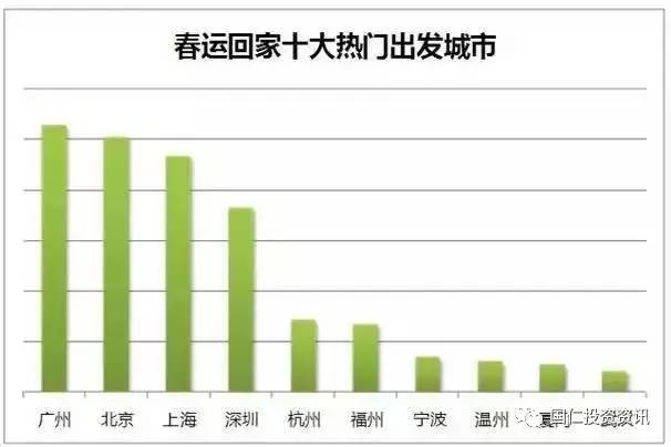 武汉流动人口_武汉常住流动人口287万,迁徙排名第15位(2)