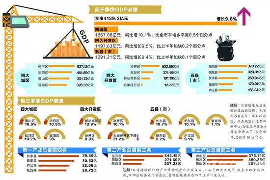 万盛经开区gdp