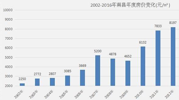 江西新余的人均gdp是多少_江西省各县市人均GDP排名,江西各县市gdp经济排名表