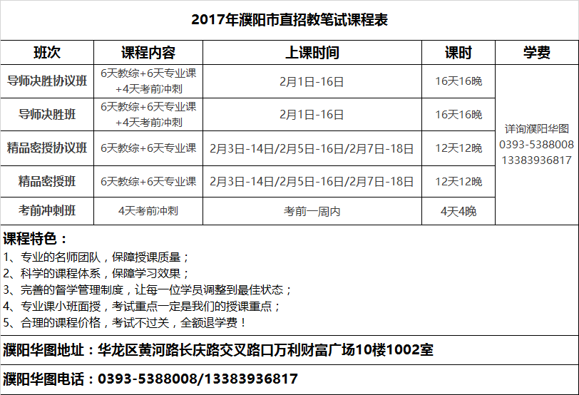 2017年濮阳市直学校公开招聘教师200名公告解