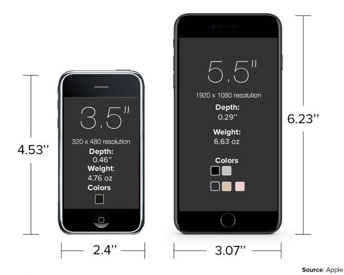 iPhone 7P电池容量，续航与耐用的秘密