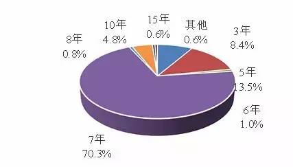 2016年发行债券的企业