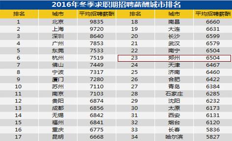 郑州普查人口工资_郑州人口变化图片