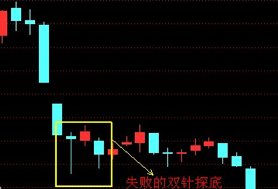 双针探底别大意